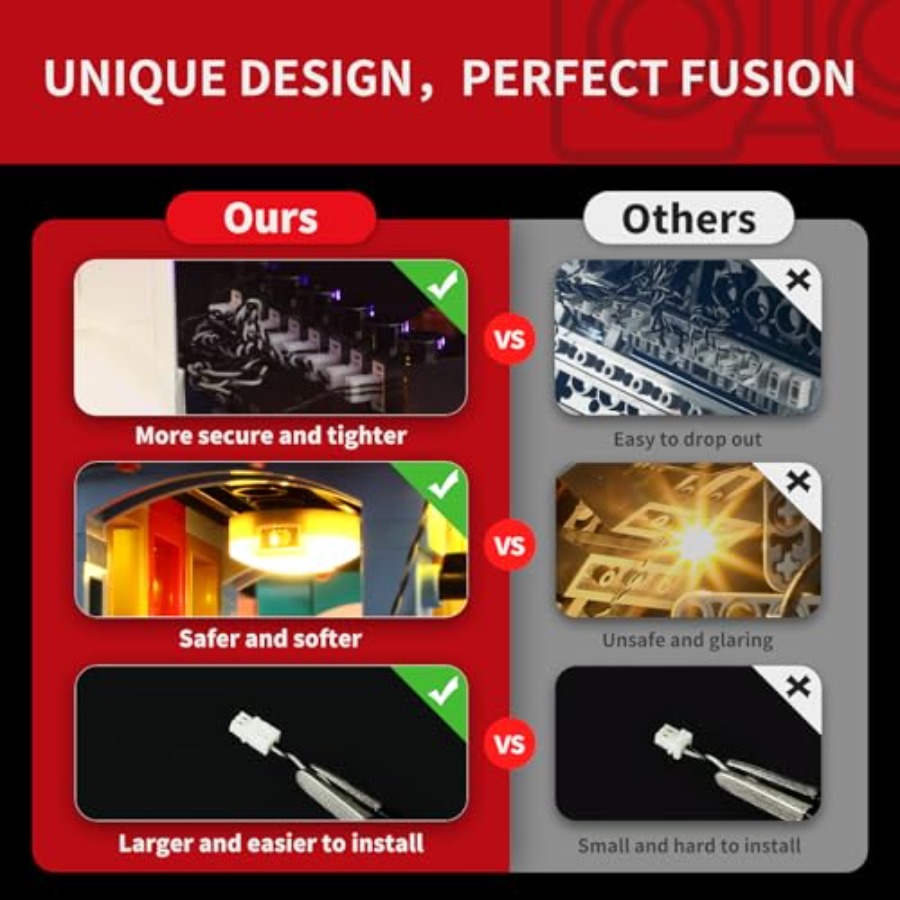 2.0 Light Kit Compatible with  - Tech Accessories Icon review and price